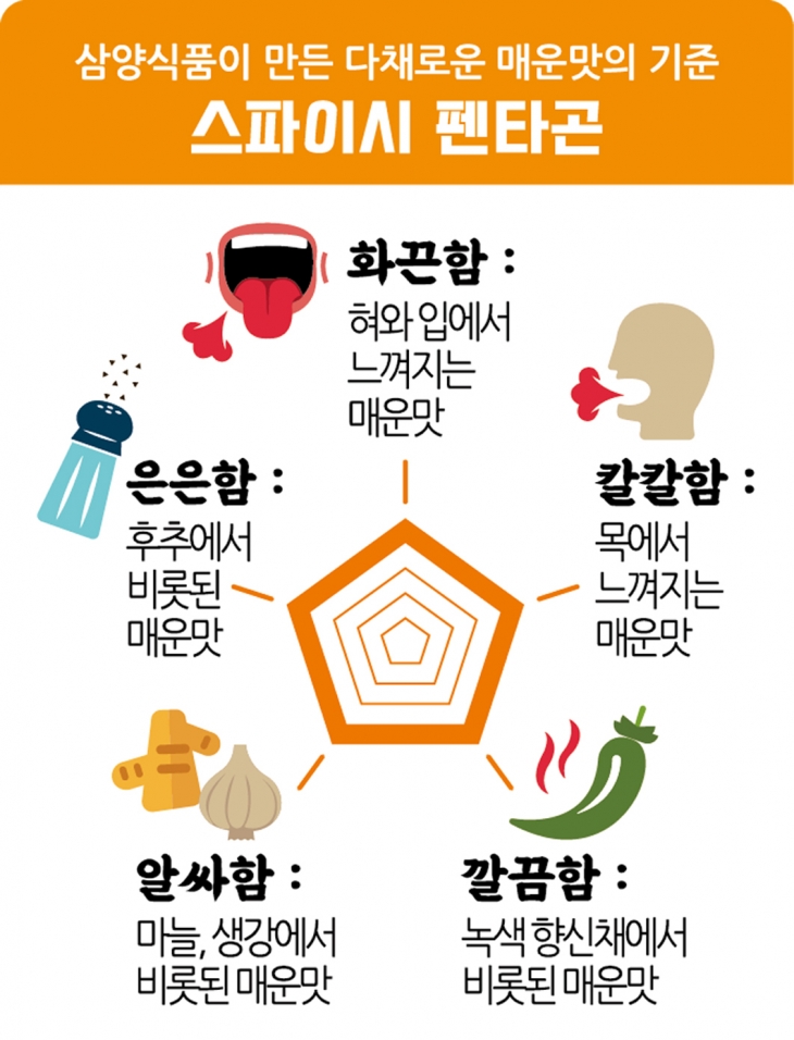 매운맛 경향신문